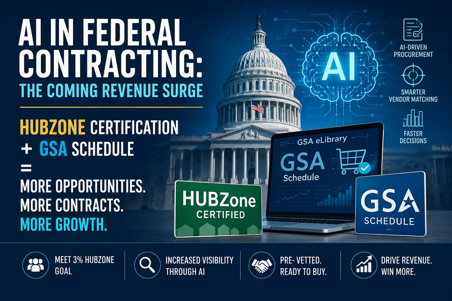 AI in federal contracting showing HUBZone certification and GSA Schedule opportunities for small businesses.