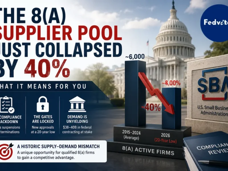 8(a) supplier pool just collapsed by 40%, reducing competition and creating new opportunities for qualified federal contractors.