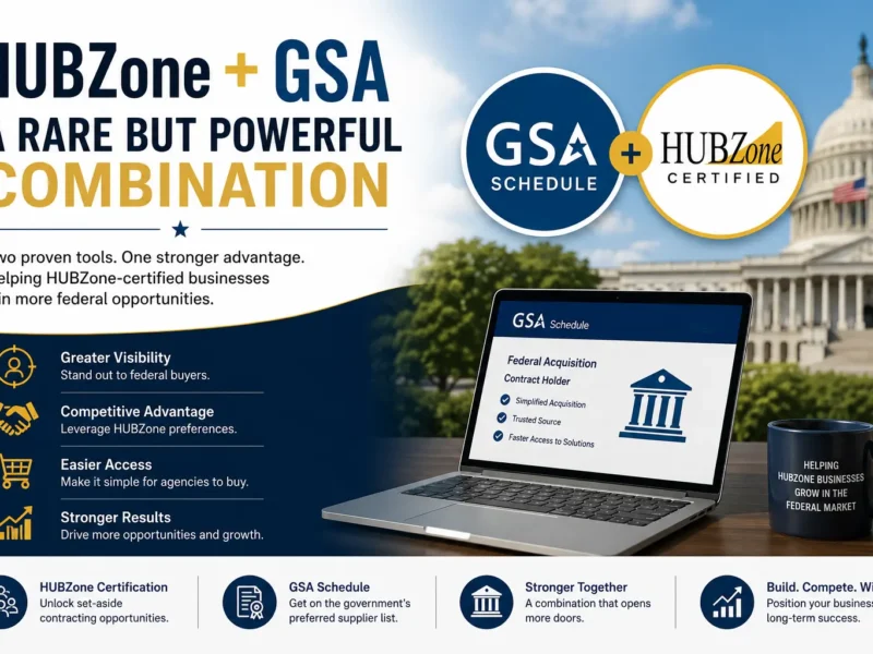 Illustration showing how a HUBZone GSA Schedule helps certified businesses gain greater visibility, improve federal contracting opportunities, and increase government sales.