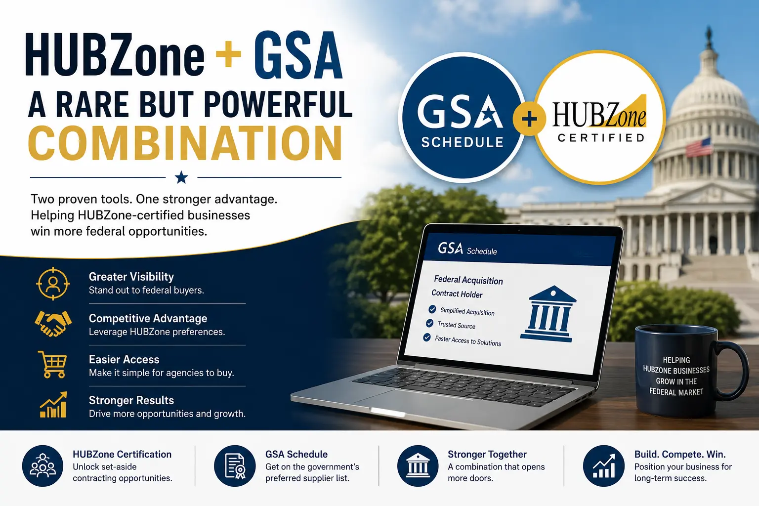 Illustration showing how a HUBZone GSA Schedule helps certified businesses gain greater visibility, improve federal contracting opportunities, and increase government sales.
