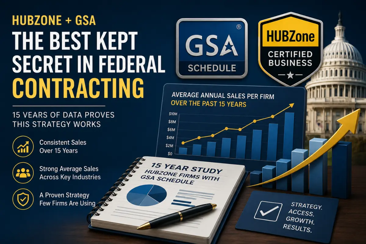 Infographic illustrating the HUBZone GSA Schedule strategy with 15 years of federal contracting data and business growth trends.