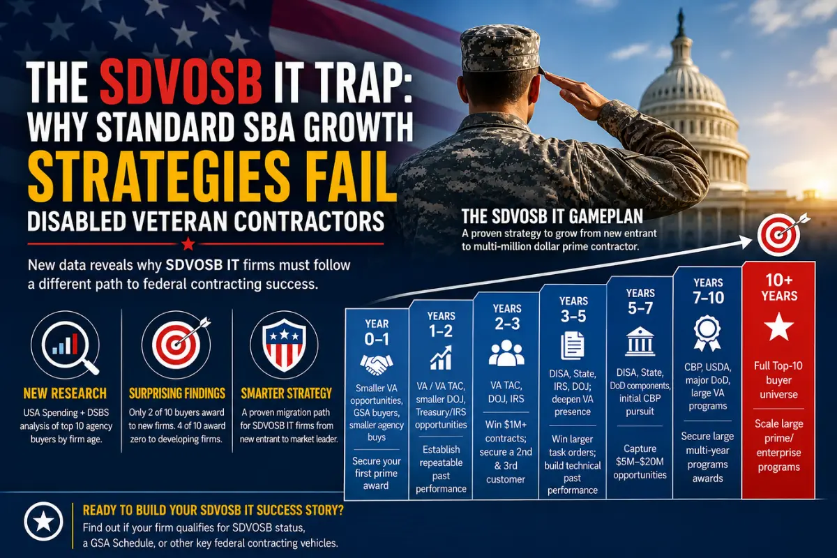SDVOSB IT contracting growth strategy showing the path from new entrant to established federal prime contractor